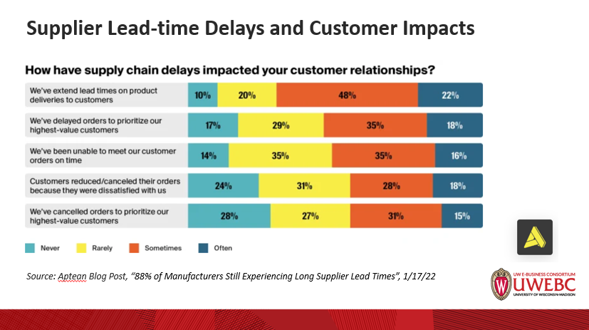 2. UWEBC Presentation Slides: Managing Supplier Lead-Times thumbnail
